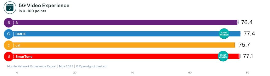 hong kong mobile phone providers