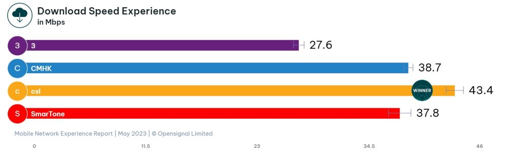 hk mobile service providers